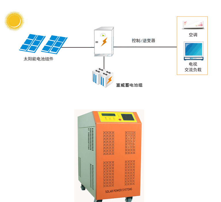 太陽(yáng)能戶用發(fā)電系統(tǒng)