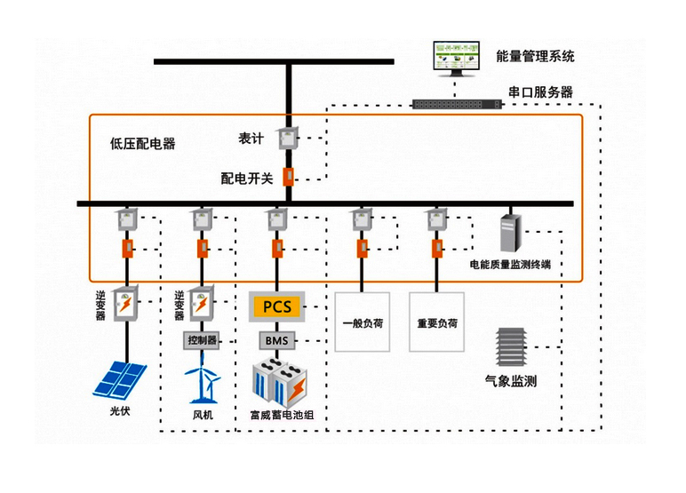 微電網(wǎng)